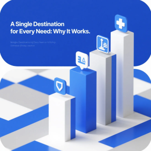 Customer using an all-in-one platform that brings multiple services together in a single destination